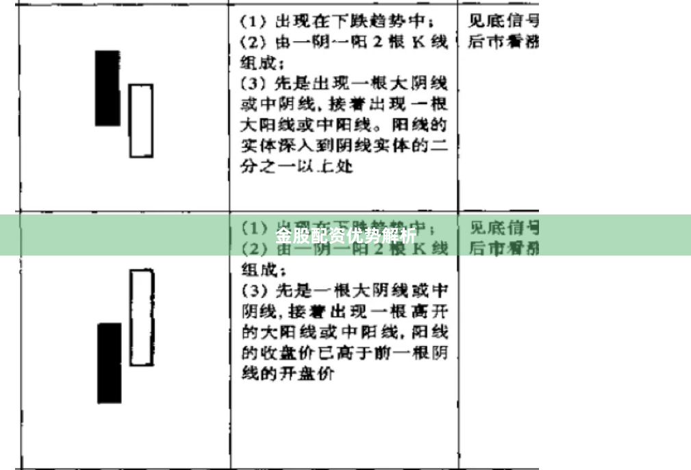 金股配资优势解析