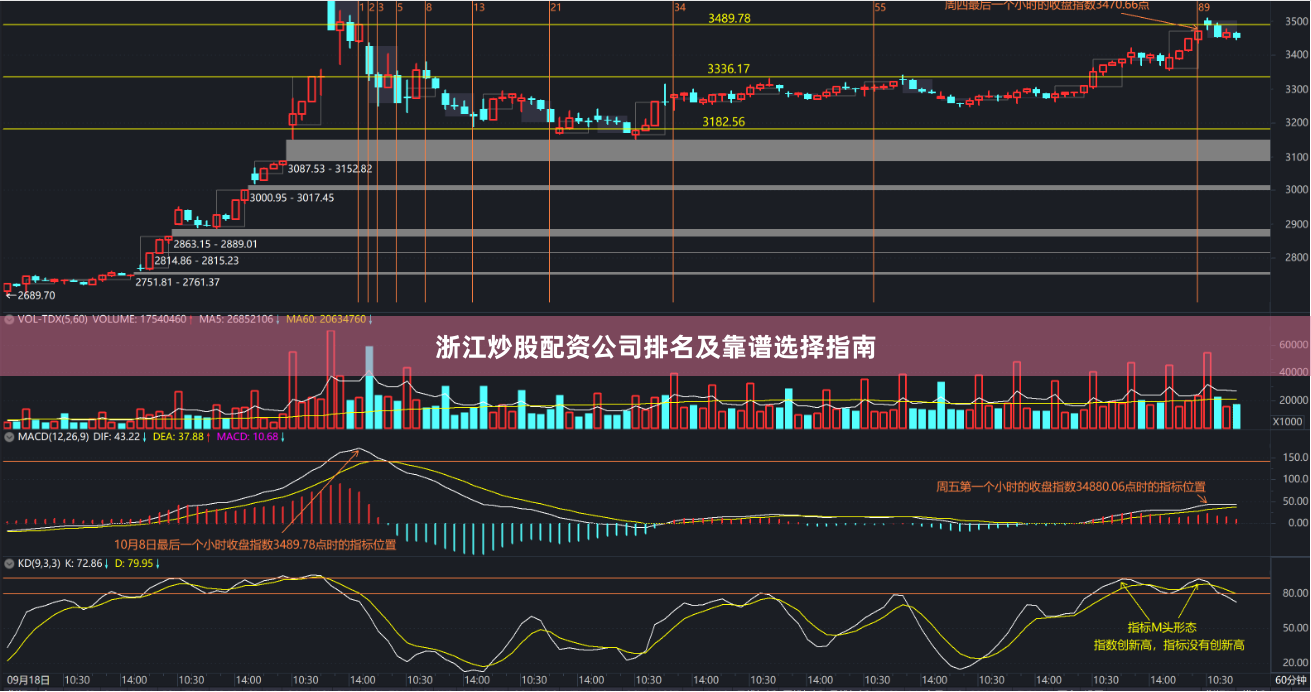 浙江炒股配资公司排名及靠谱选择指南